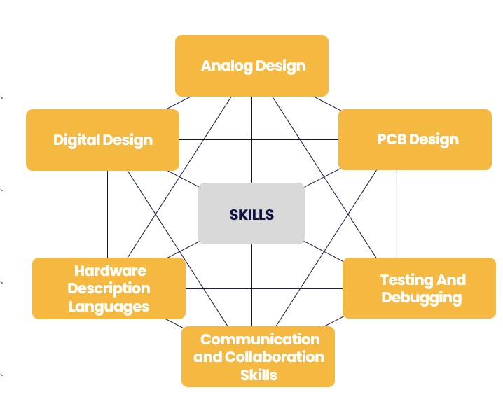 Role as Hardware Engineer