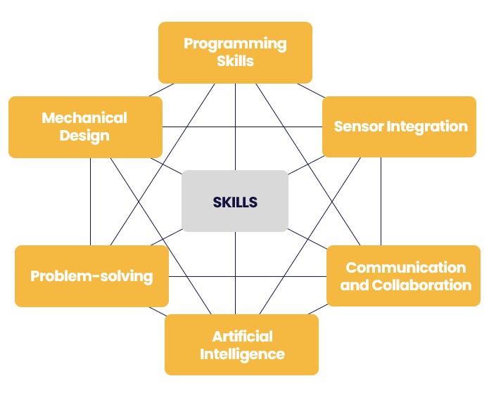 Role as Robotics Engineer 