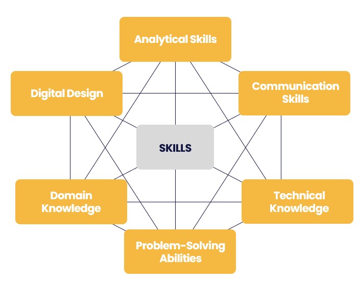 Role as Software Analyst